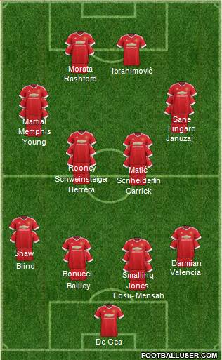 Manchester United Formation 2016