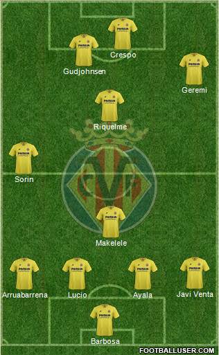 Villarreal C.F., S.A.D. Formation 2016