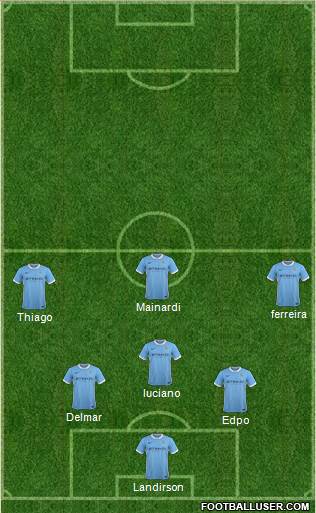 Manchester City Formation 2016