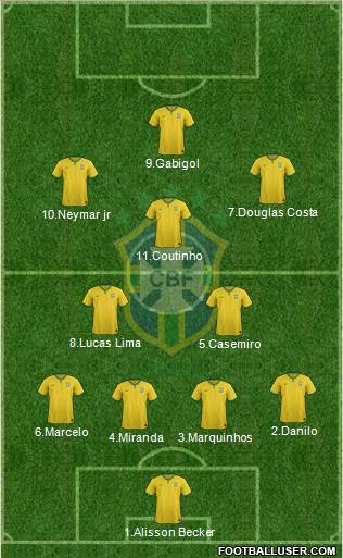 Brazil Formation 2016