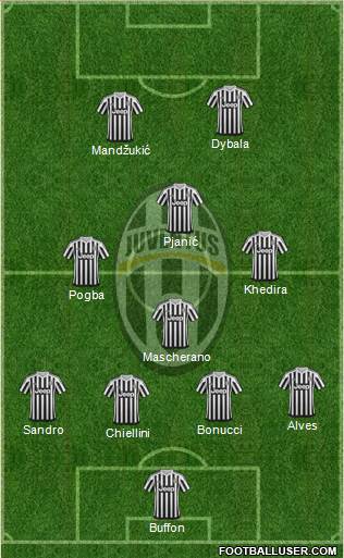 Juventus Formation 2016