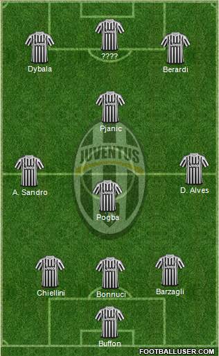 Juventus Formation 2016