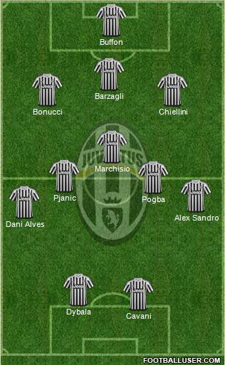 Juventus Formation 2016