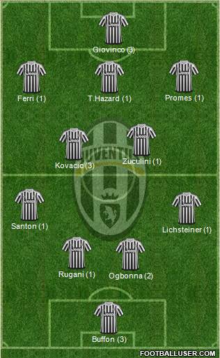 Juventus Formation 2016
