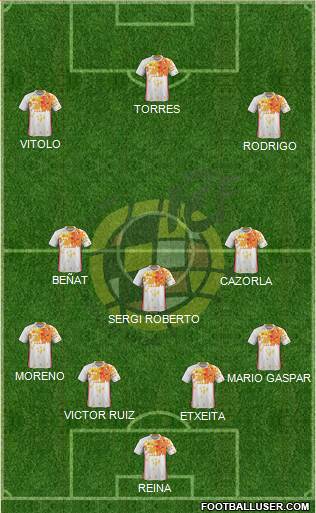 Spain Formation 2016