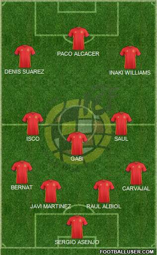 Spain Formation 2016