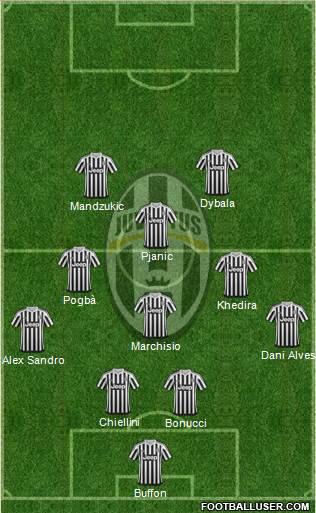 Juventus Formation 2016