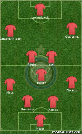 F.C. Internazionale Formation 2016