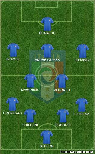 Italy Formation 2016