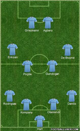 Manchester City Formation 2016