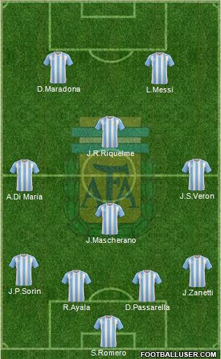 Argentina Formation 2016