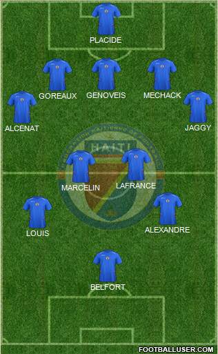 Haiti football formation