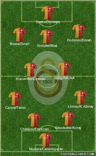 Galatasaray SK Formation 2016