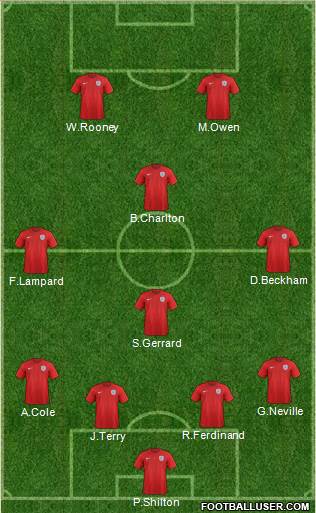 England Formation 2016