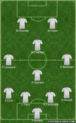 England Formation 2016