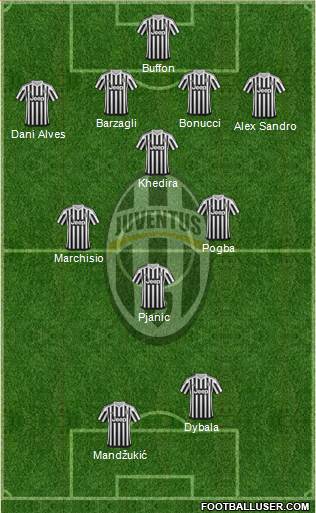 Juventus Formation 2016