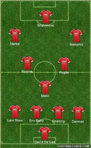 Manchester United Formation 2016