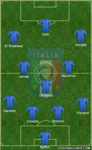 Italy Formation 2016