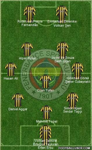 Fenerbahçe SK Formation 2016