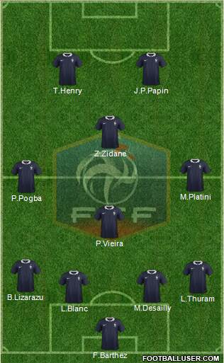 France Formation 2016