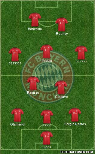 FC Bayern München Formation 2016