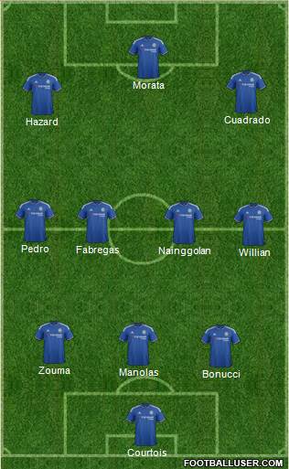 Chelsea Formation 2016
