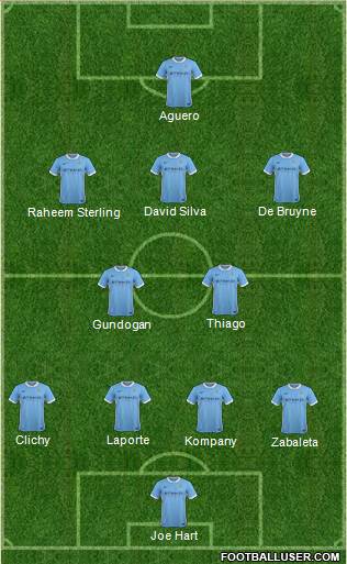 Manchester City Formation 2016