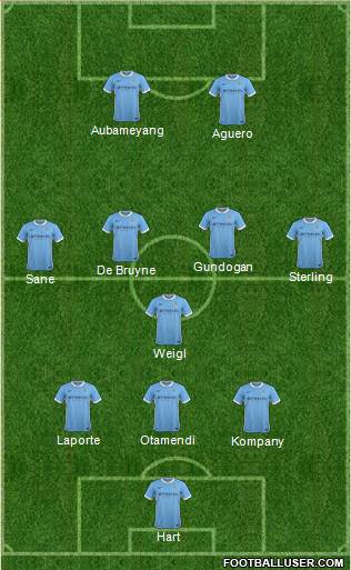 Manchester City Formation 2016