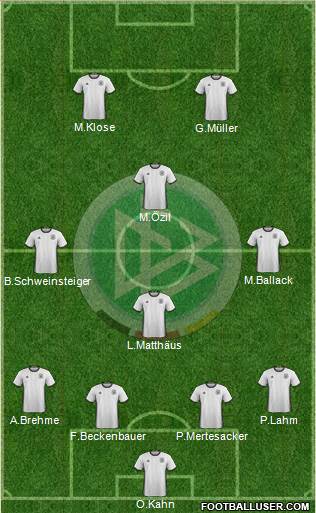 Germany Formation 2016