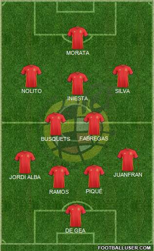 Spain Formation 2016