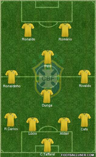 Brazil Formation 2016