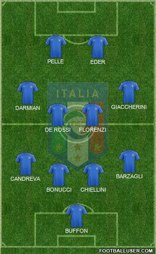 Italy Formation 2016