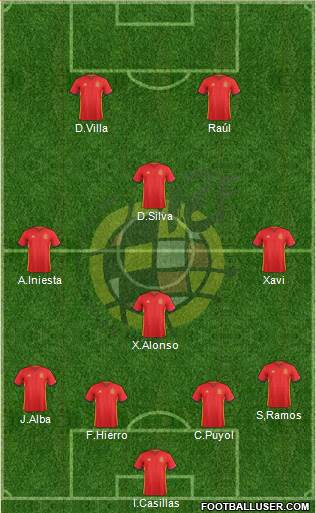 Spain Formation 2016