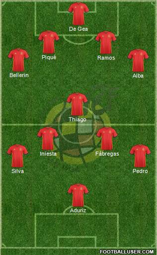 Spain Formation 2016