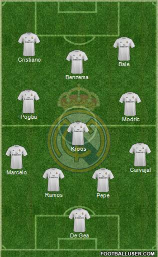 Real Madrid C.F. Formation 2016