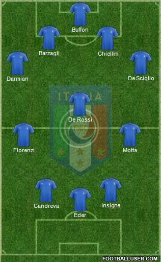 Italy Formation 2016