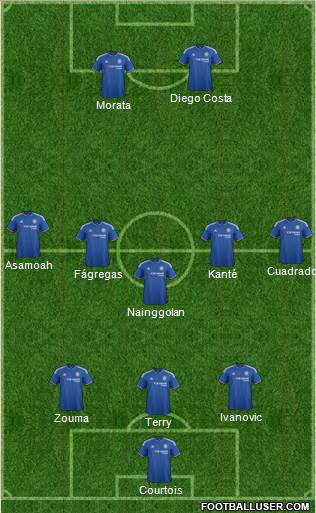 Chelsea Formation 2016