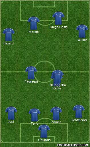 Chelsea Formation 2016