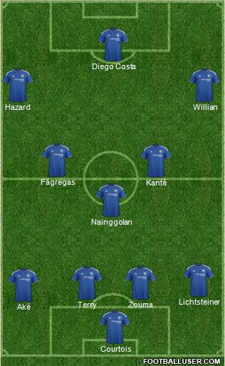 Chelsea Formation 2016