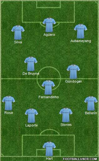 Manchester City Formation 2016