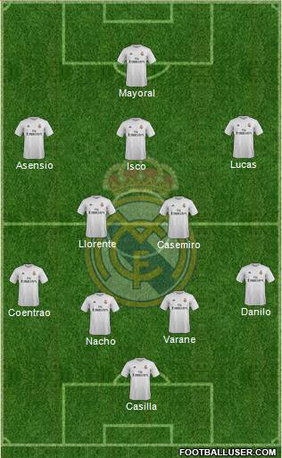 Real Madrid C.F. Formation 2016