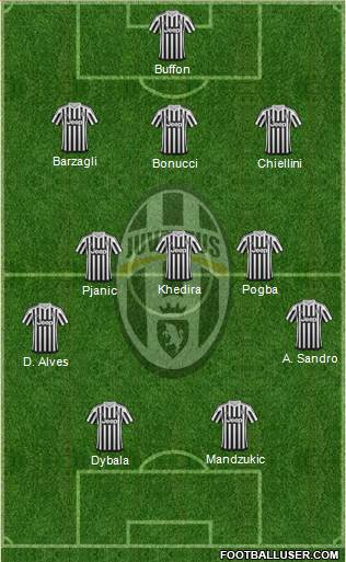 Juventus Formation 2016