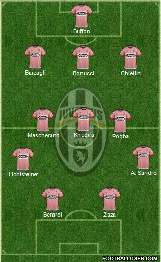 Juventus Formation 2016