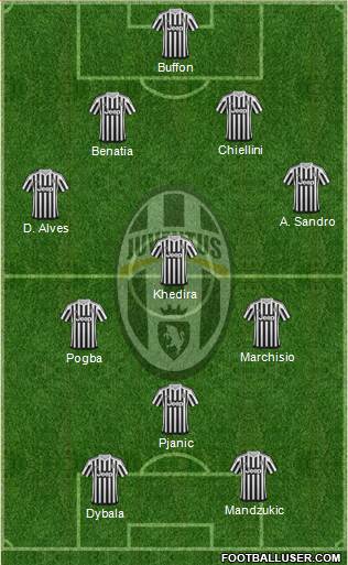 Juventus Formation 2016