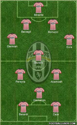 Juventus Formation 2016
