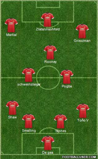 Manchester United Formation 2016