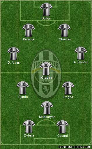 Juventus Formation 2016