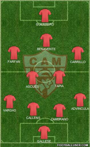 Atlético Minero Formation 2016