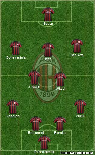 A.C. Milan Formation 2016