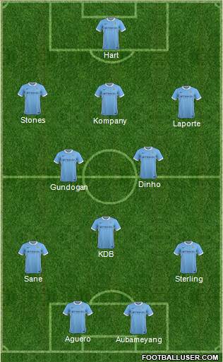 Manchester City Formation 2016